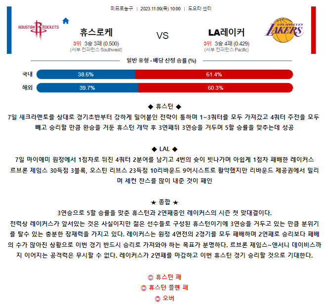 [스포츠무료중계NBA분석] 10:00 휴스턴 vs LA레이커스