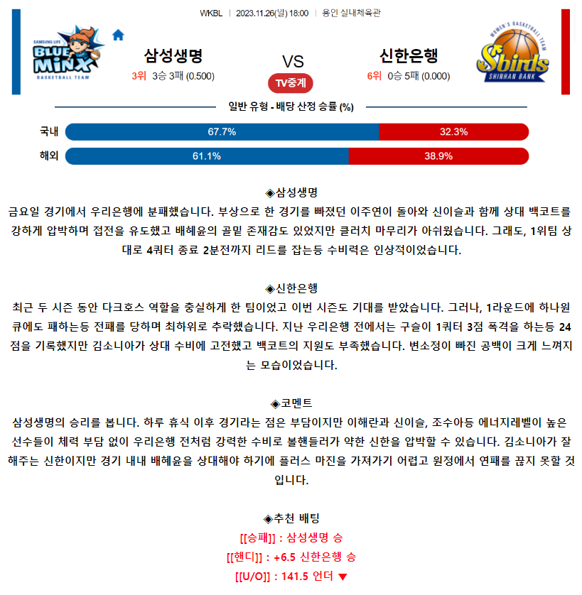 [스포츠무료중계WKBL분석] 18:00 삼성생명 vs 신한은행