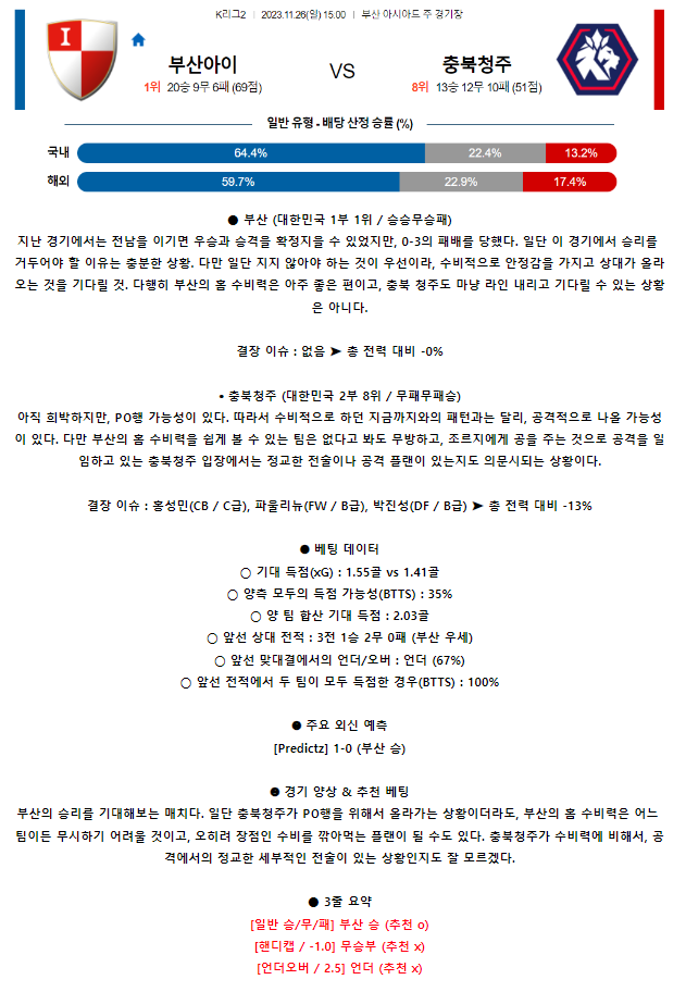 [스포츠무료중계축구분석] 15:00 부산아이파크 vs 청주FC
