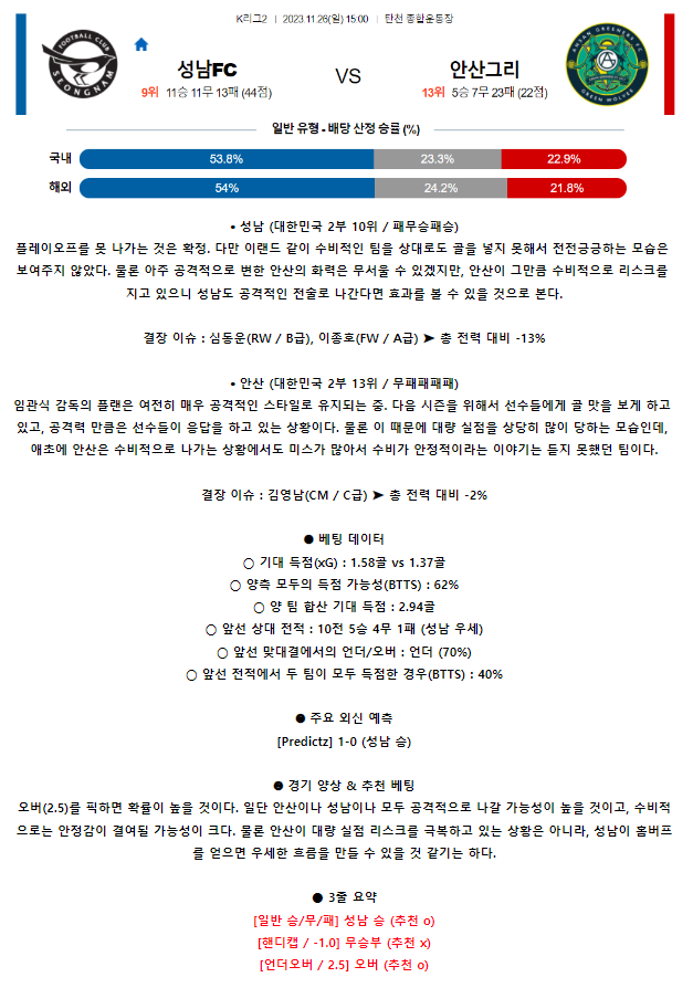 [스포츠무료중계축구분석] 15:00 성남FC vs 안산그리너스FC
