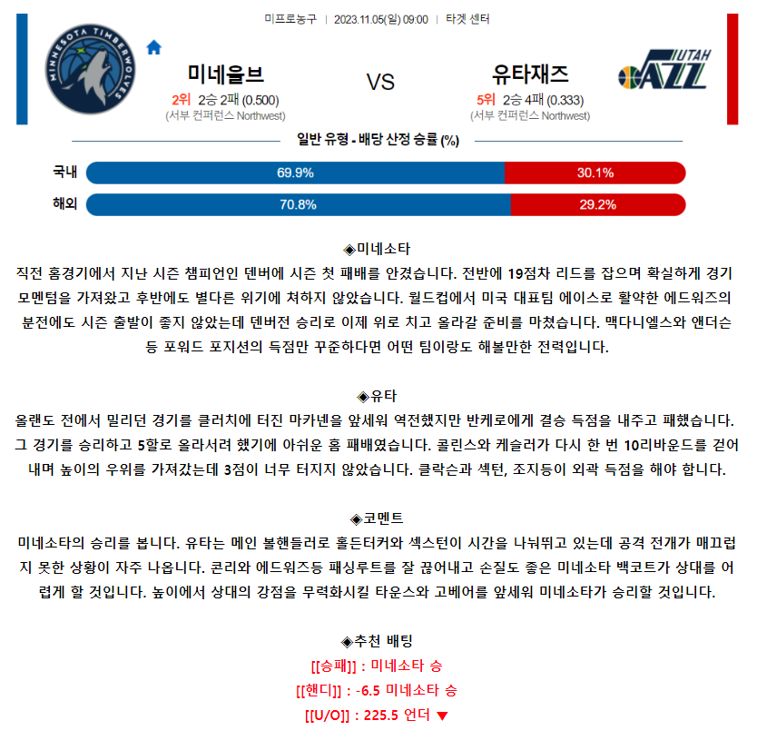 [스포츠무료중계NBA분석] 09:00 미네소타 vs 유타