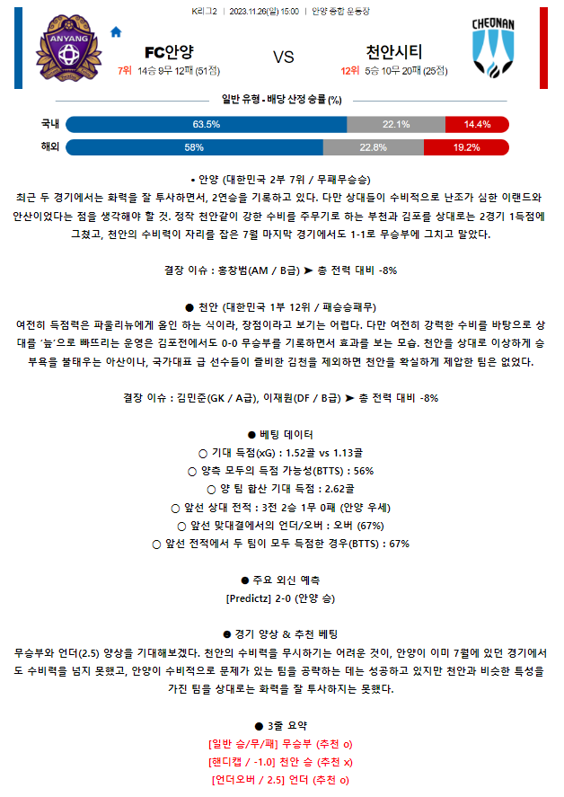 [스포츠무료중계축구분석] 15:00 FC안양 vs 천안시청