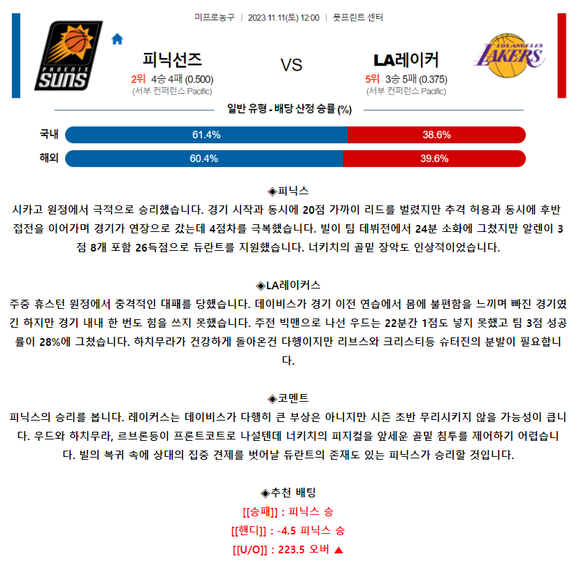 [스포츠무료중계NBA분석] 12:00 피닉스 vs LA레이커스