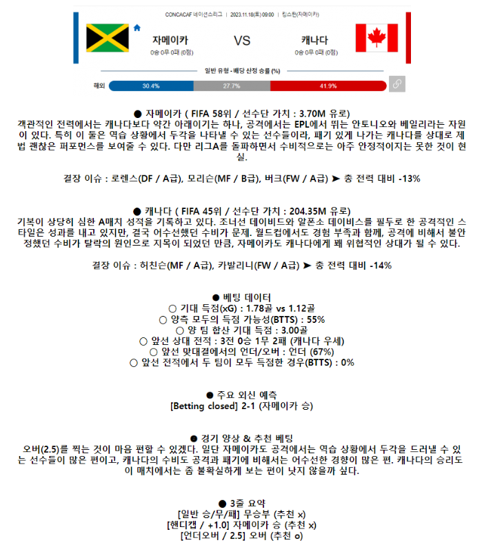 [스포츠무료중계축구분석] 09:00 자메이카 vs 캐나다