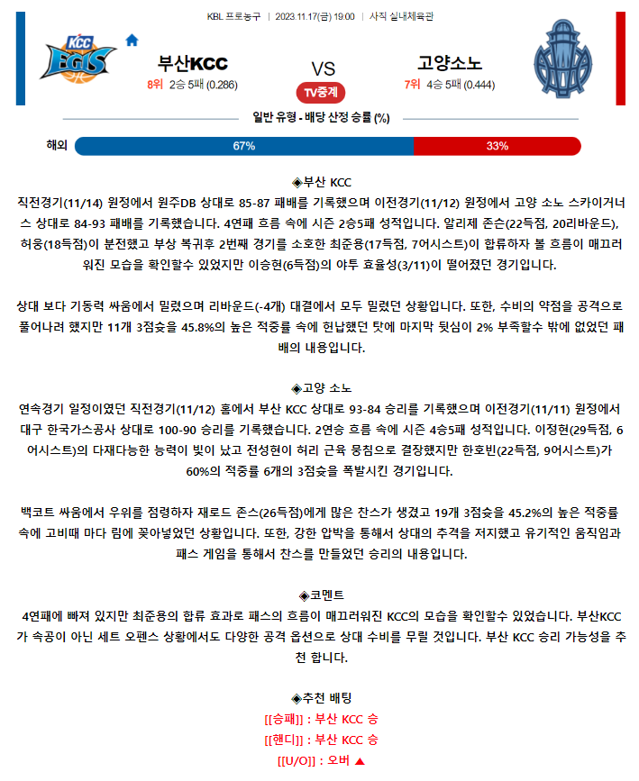 [스포츠무료중계KBL분석] 19:00 부산 KCC vs 고양 소노