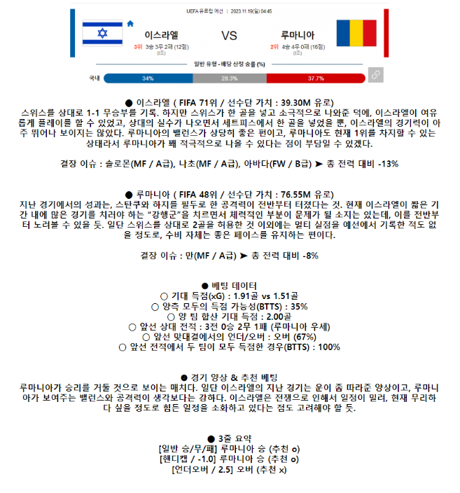 [스포츠무료중계축구분석] 04:45 이스라엘 vs 루마니아