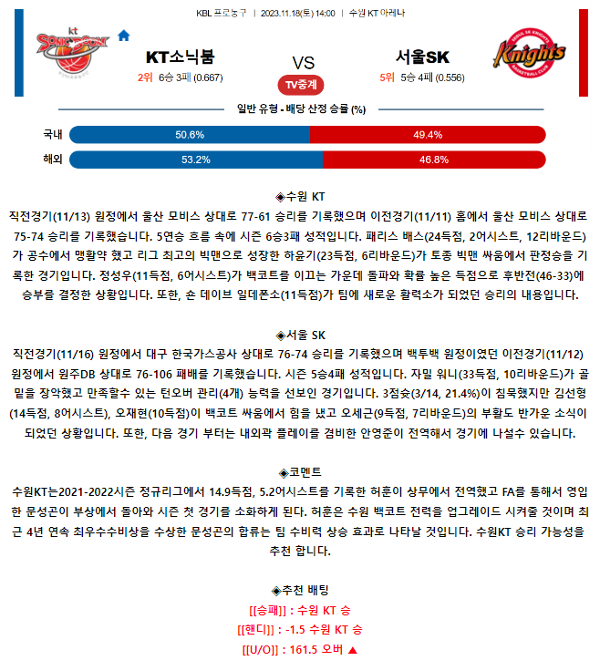 [스포츠무료중계KBL분석] 14:00 수원 KT vs 서울 SK