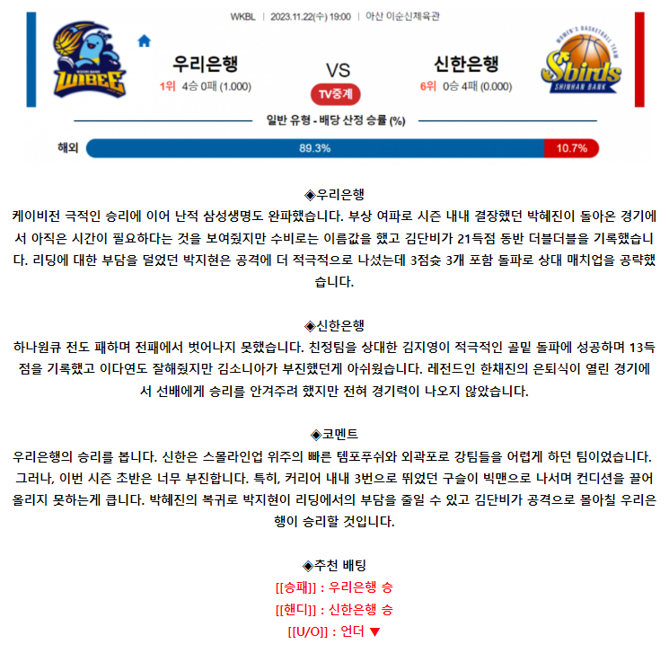 [스포츠무료중계WKBL분석] 19:00 우리은행 vs 신한은행
