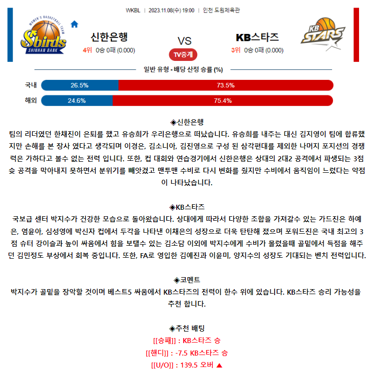 [스포츠무료중계KBL분석] 19:00 신한은행 vs KB스타즈