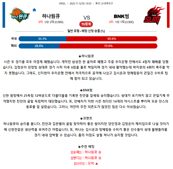 [스포츠무료중계WKBL분석] 16:00 하나원큐 vs BNK 썸