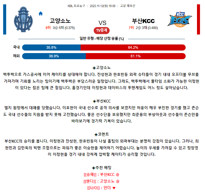 [스포츠무료중계KBL분석] 16:00 고양 소노 vs 부산 KCC