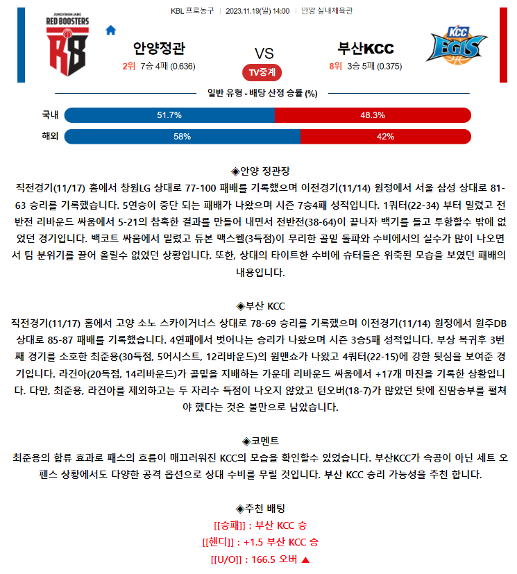 [스포츠무료중계KBL분석] 14:00 안양 정관장 vs 부산 KCC