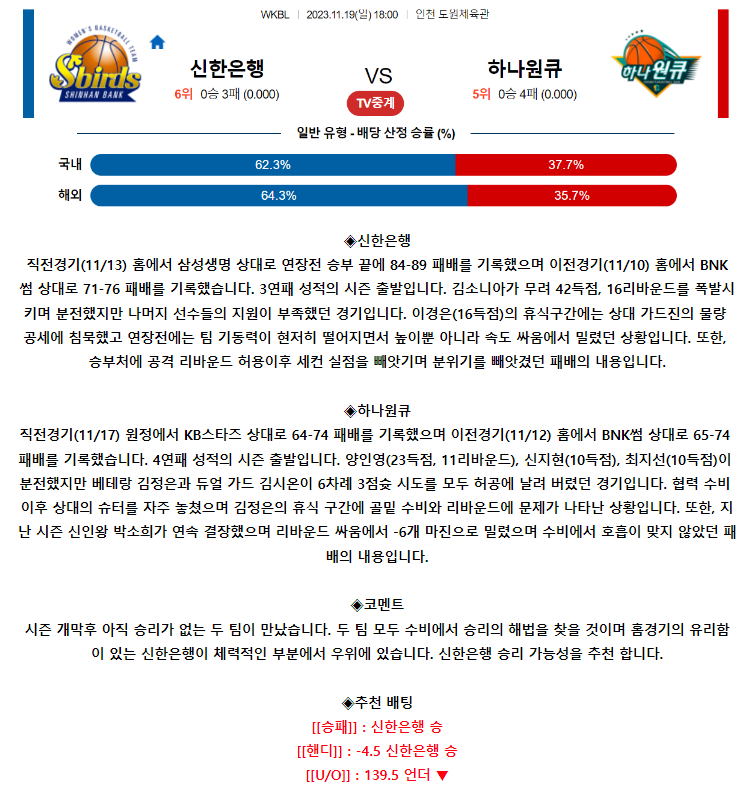 [스포츠무료중계WKBL분석] 16:00 신한은행 vs 하나원큐