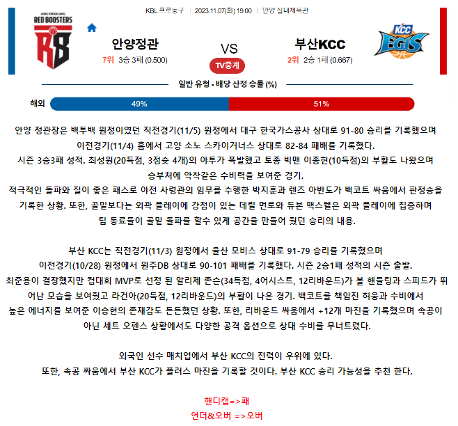 [스포츠무료중계KBL분석] 19:00 안양 정관장 vs 부산 KCC
