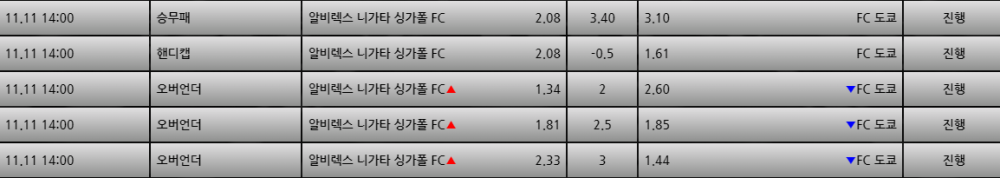 [스포츠무료중계축구분석] 14:00 알비렉스니가타 vs FC도쿄