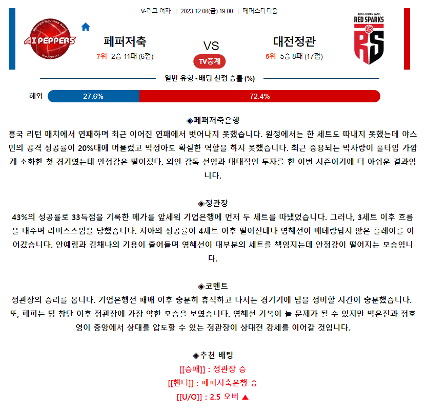 [스포츠무료중계KOVO분석] 19:00 페퍼저축은행 vs 정관장