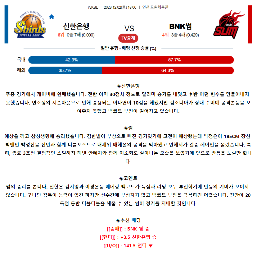 [스포츠무료중계WKBL분석] 18:00 신한은행 vs BNK썸