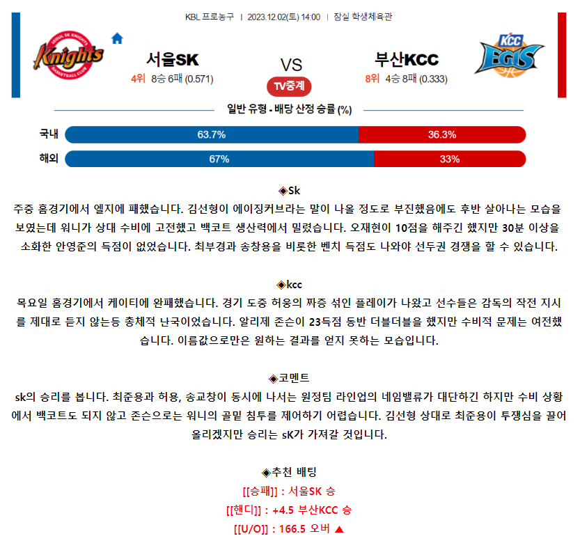 [스포츠무료중계KBL분석] 14:00 서울SK vs 부산KCC
