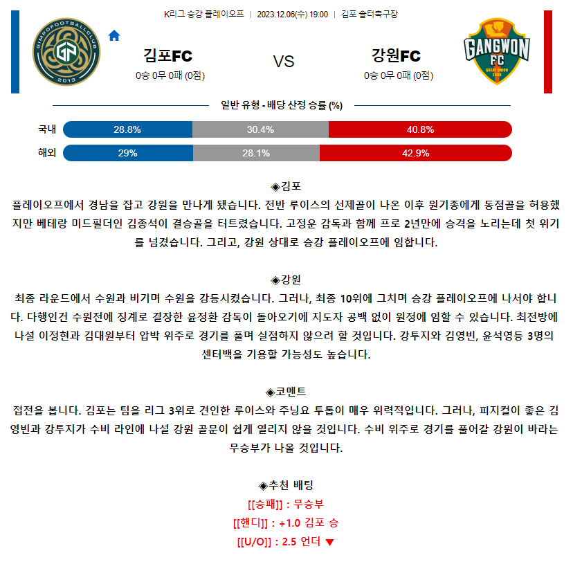 [스포츠무료중계축구분석] 19:00 김포시민축구단 vs 강원FC