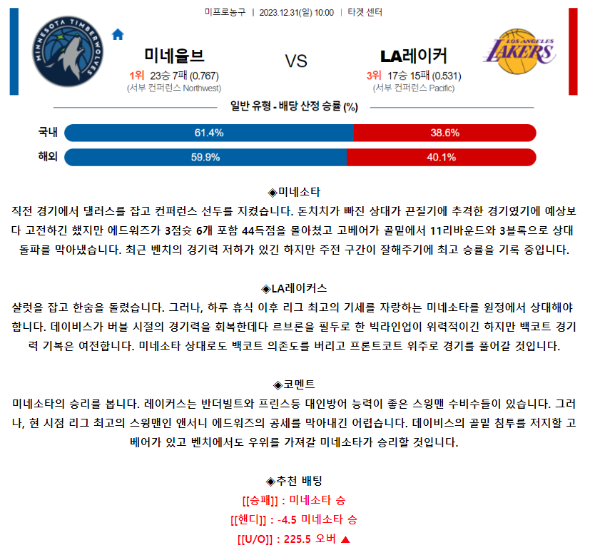 [스포츠무료중계NBA분석] 10:00 미네소타 vs LA레이커스