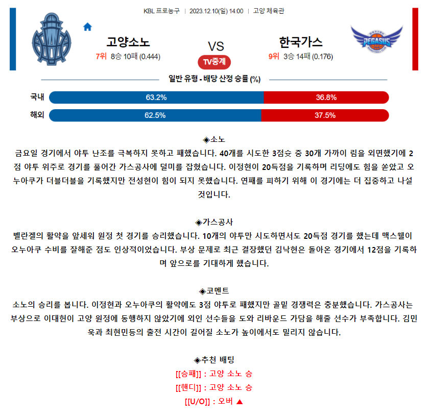 [스포츠무료중계KBL분석] 14:00 고양소노 vs 대구한국가스공사