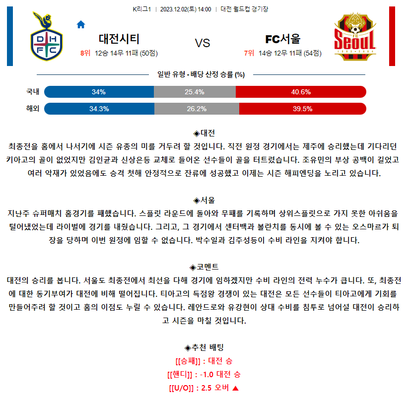 [스포츠무료중계축구분석] 14:00 대전시티즌 vs FC서울