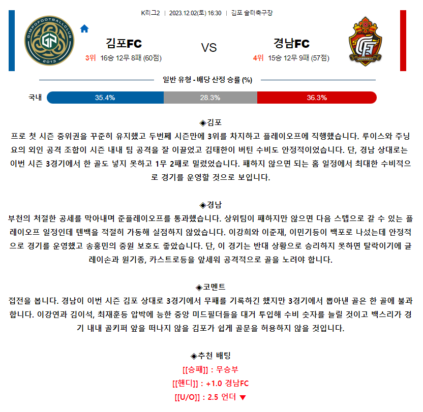 [스포츠무료중계축구분석] 16:30 김포시민축구단 vs 경남FC