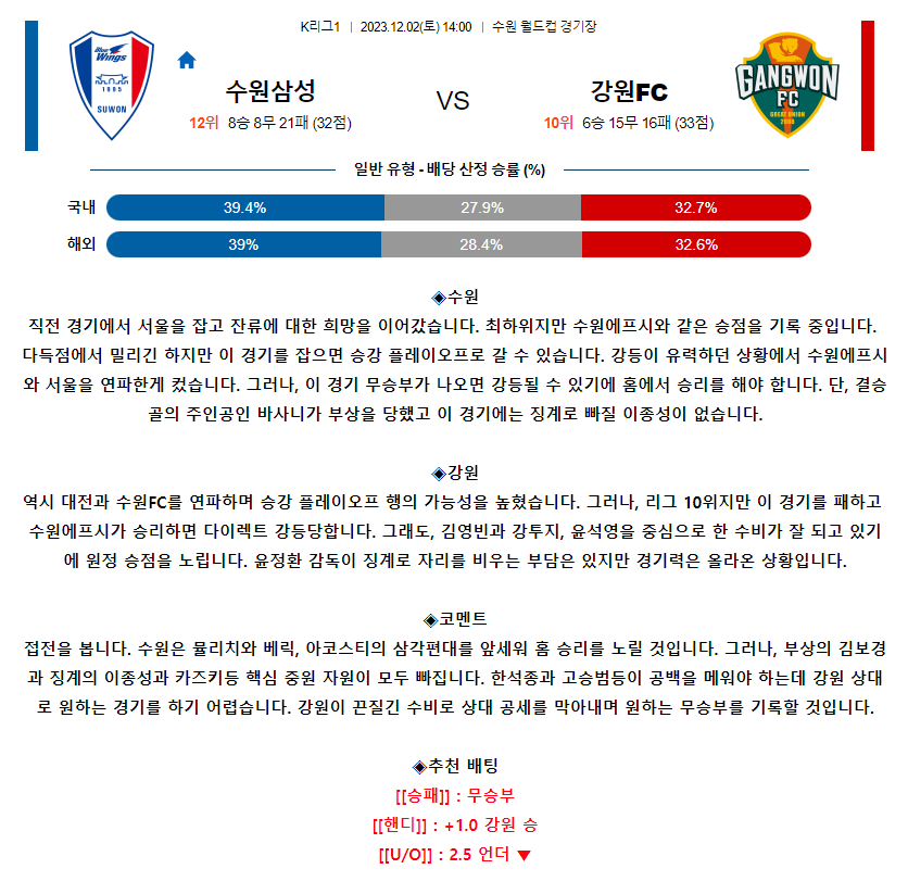 [스포츠무료중계축구분석] 14:00 수원삼성블루윙즈 vs 강원FC