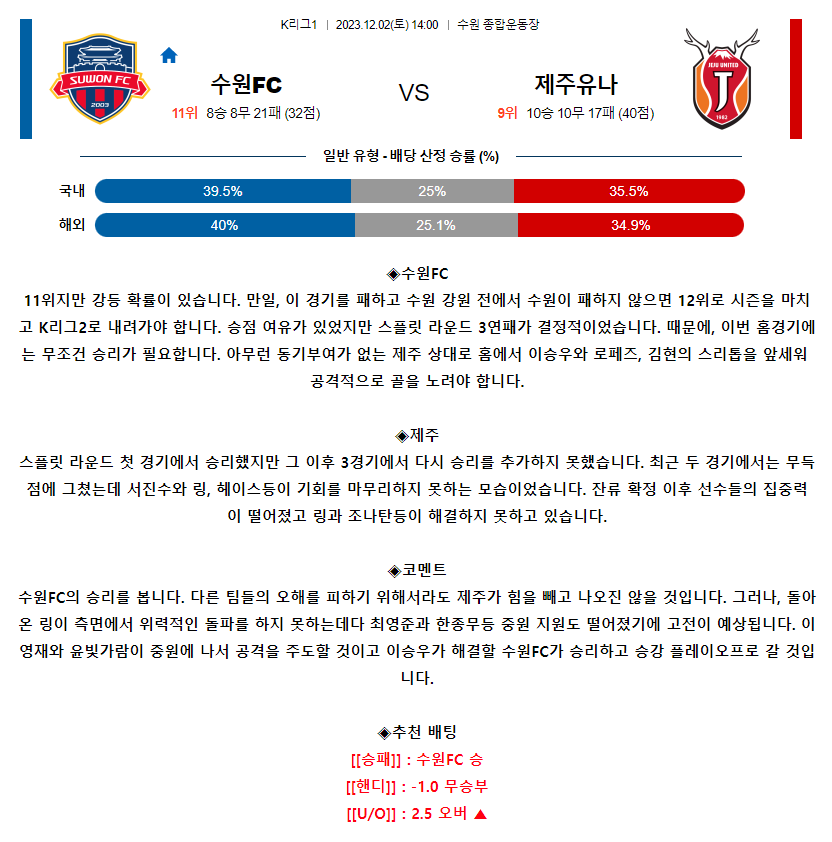 [스포츠무료중계축구분석] 14:00 수원FC vs 제주유나이티드FC