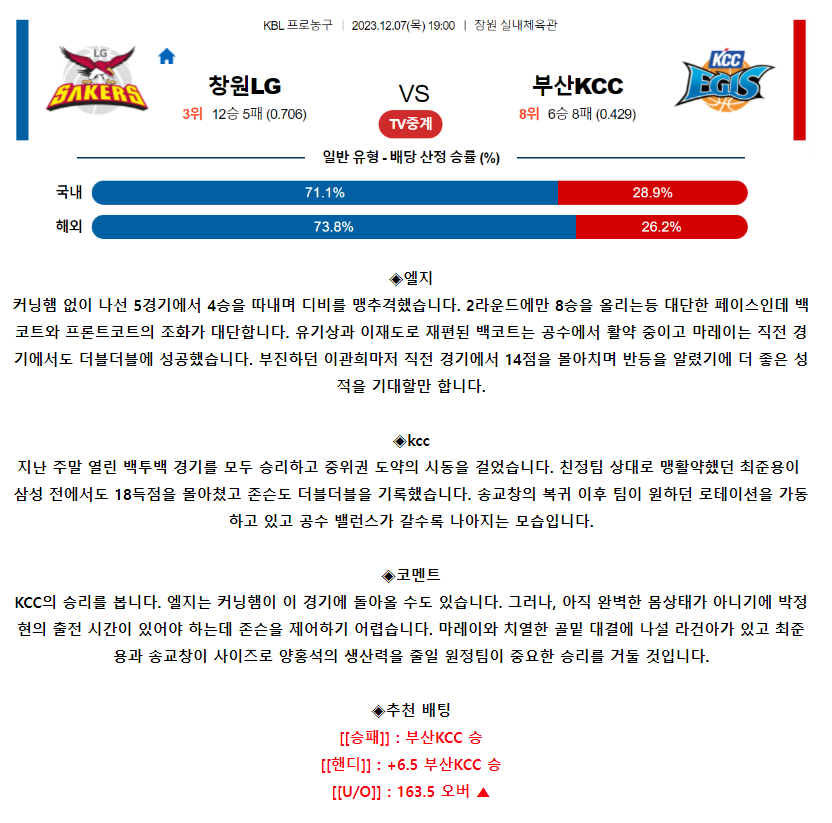 [스포츠무료중계KBL분석] 19:00 창원LG vs 부산KCC