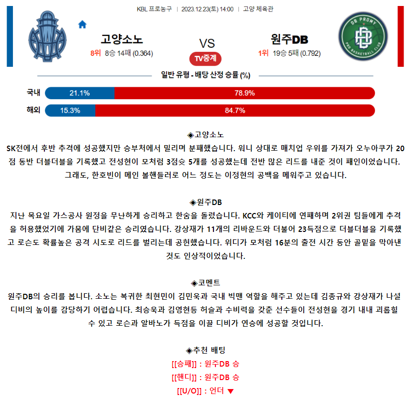 [스포츠무료중계KBL분석] 14:00 고양소노 vs 원주DB