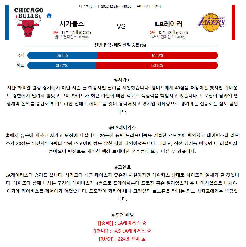 [스포츠무료중계NBA분석] 10:00 시카고 vs LA레이커스