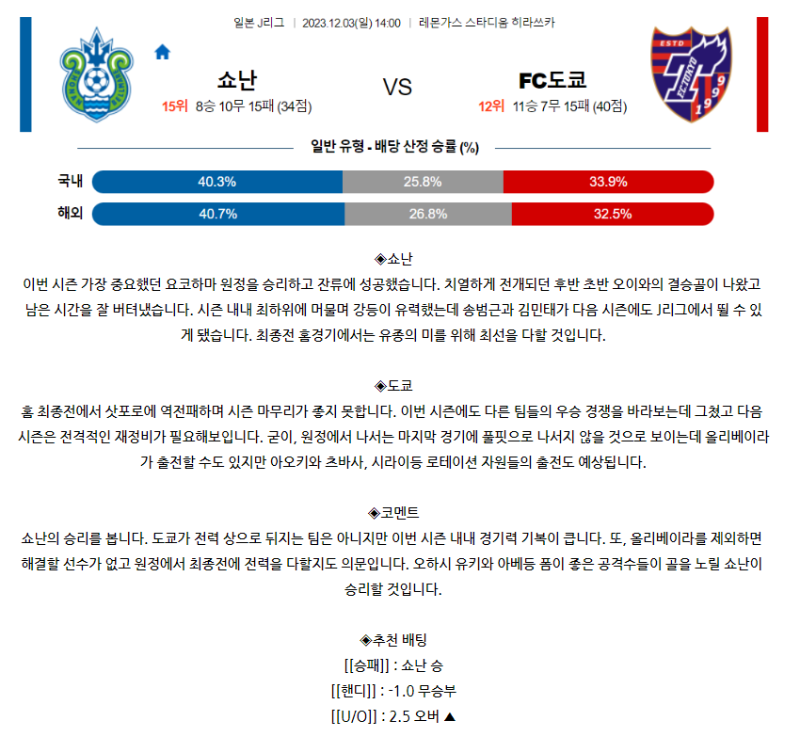 [스포츠무료중계축구분석] 14:00 쇼난벨마레 vs FC도쿄