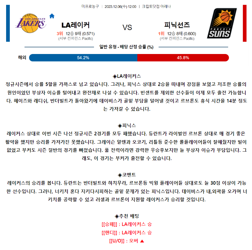 [스포츠무료중계NBA분석] 12:00 LA레이커스 vs 피닉스