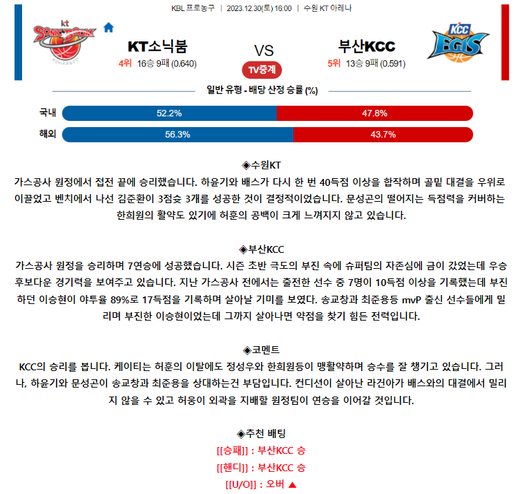 [스포츠무료중계KBL분석] 16:00 수원 KT vs 부산 KCC