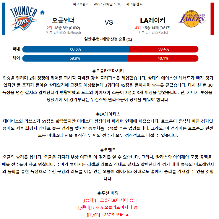 [스포츠무료중계NBA분석] 10:00 오클라호마시티 vs LA레이커스