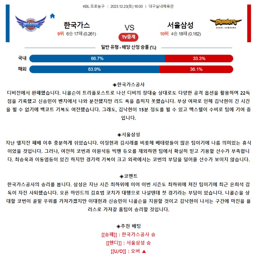 [스포츠무료중계KBL분석] 16:00 대구한국가스공사 vs 서울삼성