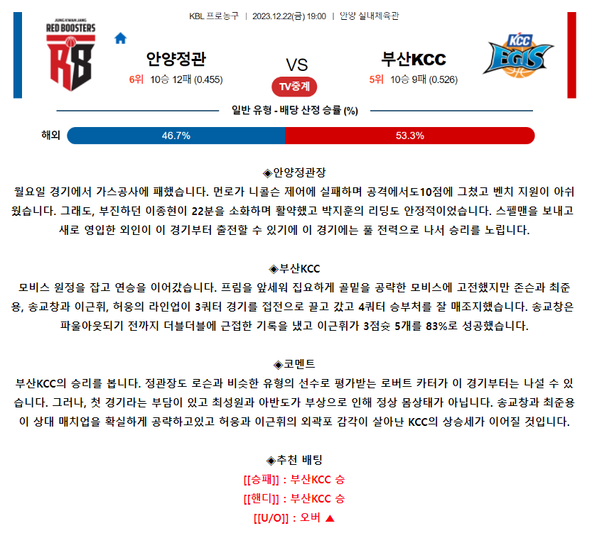 [스포츠무료중계KBL분석] 19:00 안양정관장 vs 부산KCC