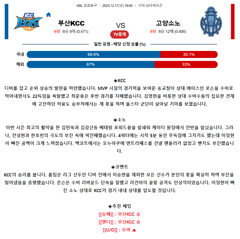 [스포츠무료중계KBL분석] 18:00 부산KCC vs 고양소노