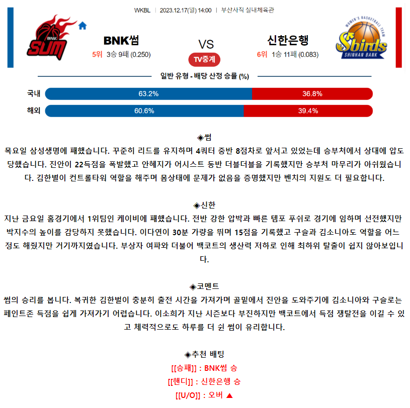 [스포츠무료중계WKBL분석] 14:00 BNK썸 vs 신한은행