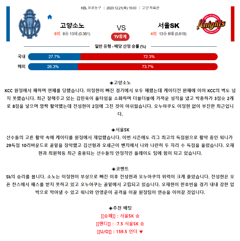 [스포츠무료중계KBL분석] 19:00 고양소노 vs 서울SK