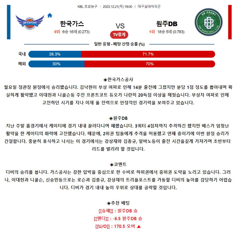 [스포츠무료중계KBL분석] 19:00 대구한국가스공사 vs 원주DB
