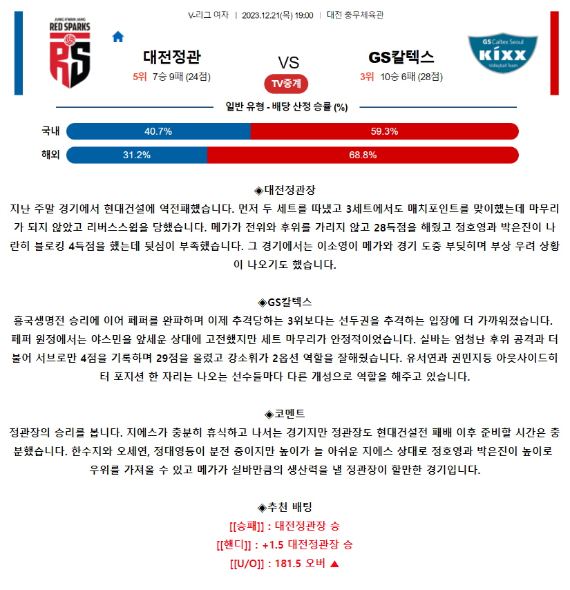 [스포츠무료중계KOVO분석] 19:00 정관장 vs GS칼텍스