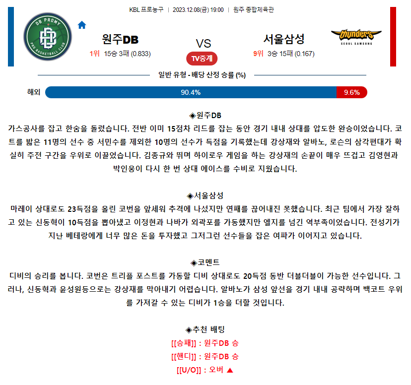 [스포츠무료중계KBL분석] 19:00 원주DB vs 서울삼성