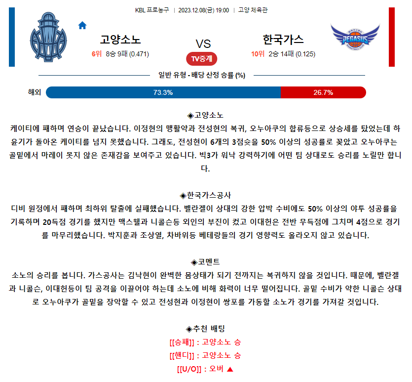 [스포츠무료중계KBL분석] 19:00 고양소노 vs 대구한국가스공사