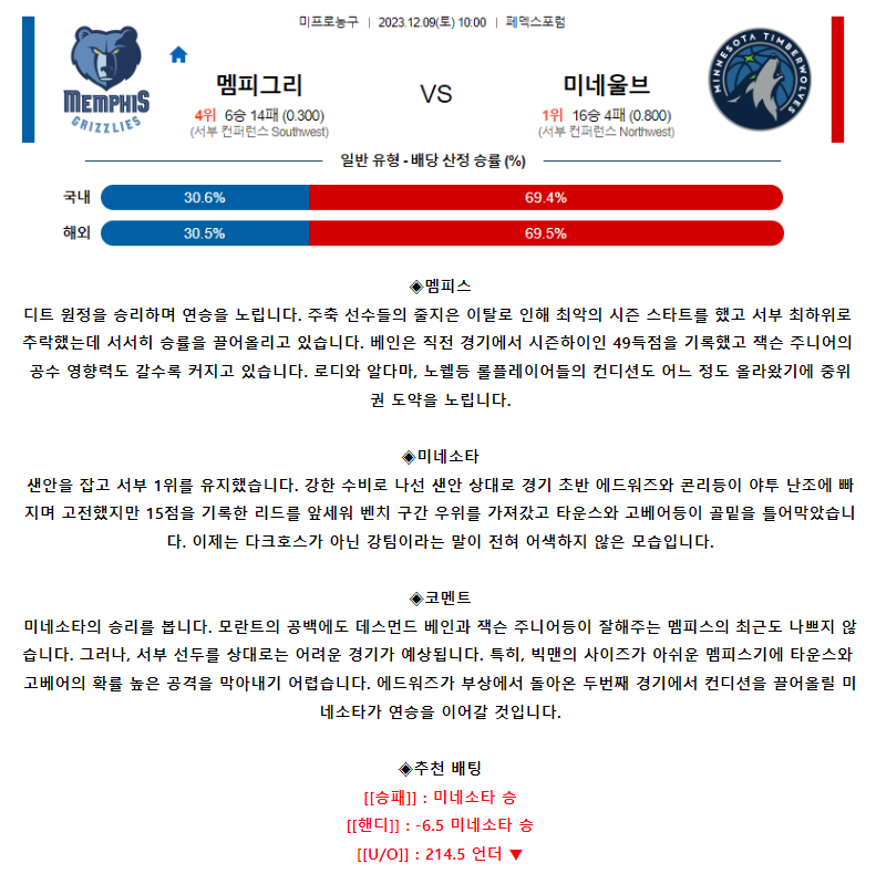 [스포츠무료중계NBA분석] 10:10 멤피스 vs 미네소타
