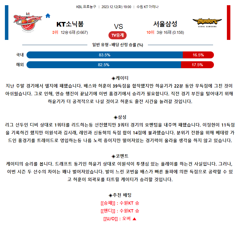 [스포츠무료중계KBL분석] 19:00 수원KT vs 서울삼성