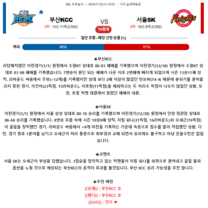 [스포츠무료중계KBL분석] 19:00 부산 KCC vs 서울 SK