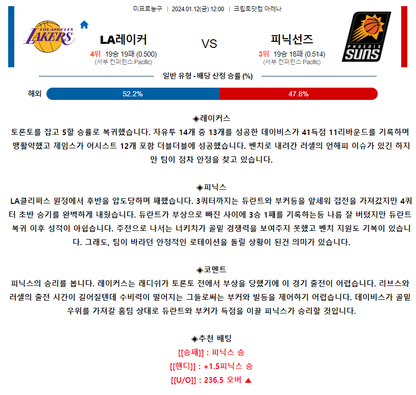 [스포츠무료중계NBA분석] 12:10 LA레이커스 vs 피닉스