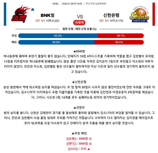 [스포츠무료중계WKBL분석] 19:00 BNK썸 vs 신한은행